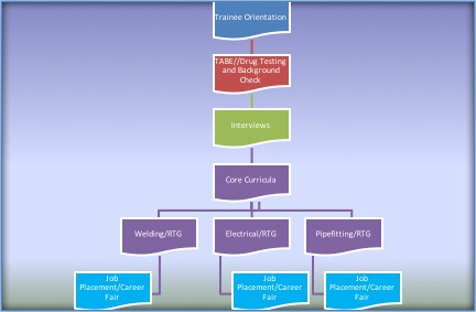 pathway flowchart, text only follows