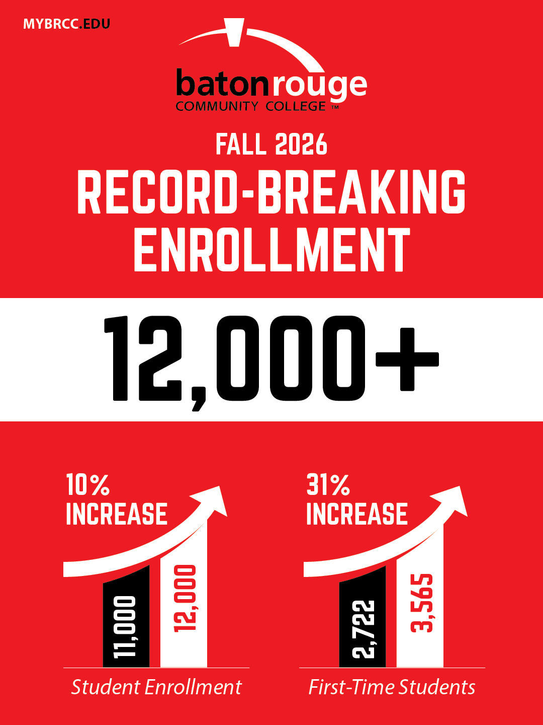 enrollment graphic with more statistics